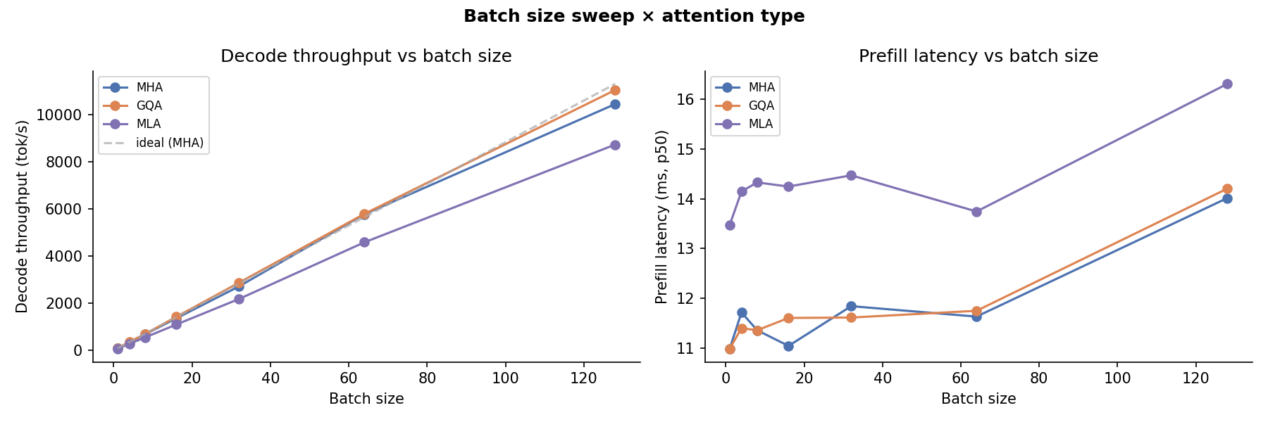 03 Batch Size