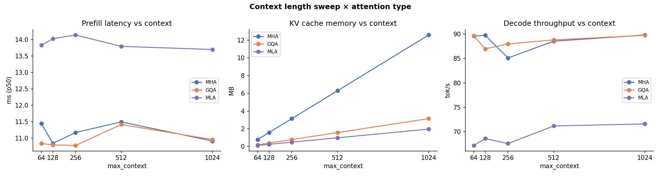 04 Context Length