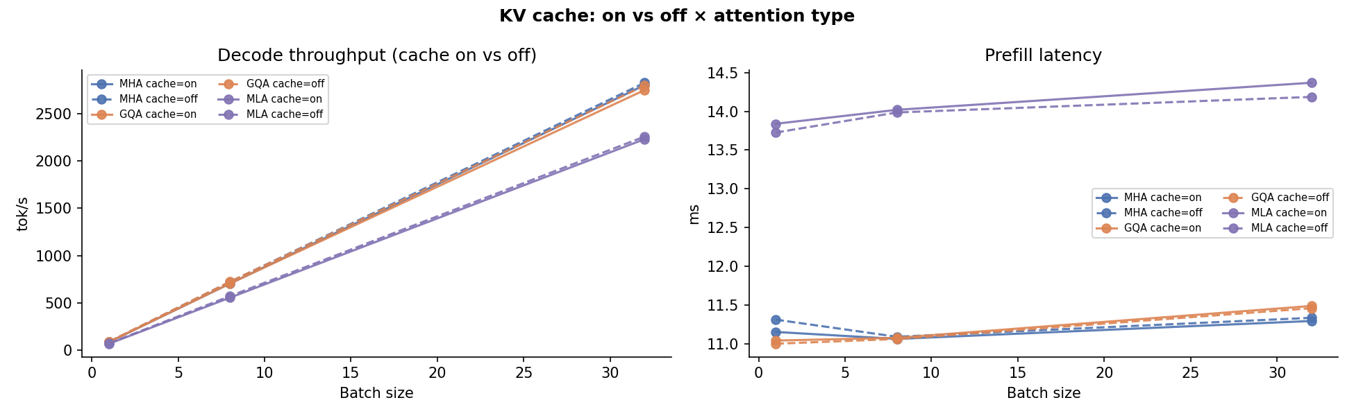 06 KV Cache