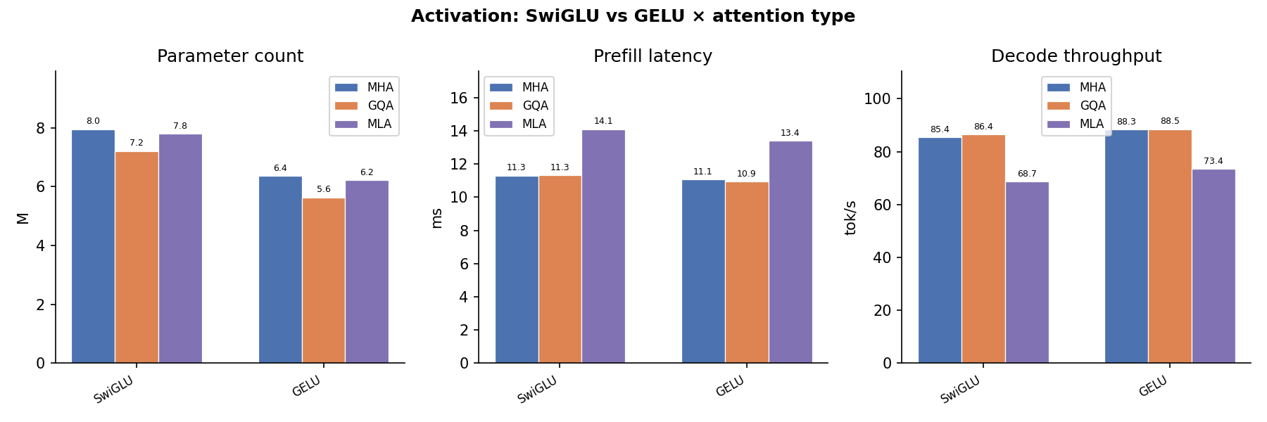 08 Activation