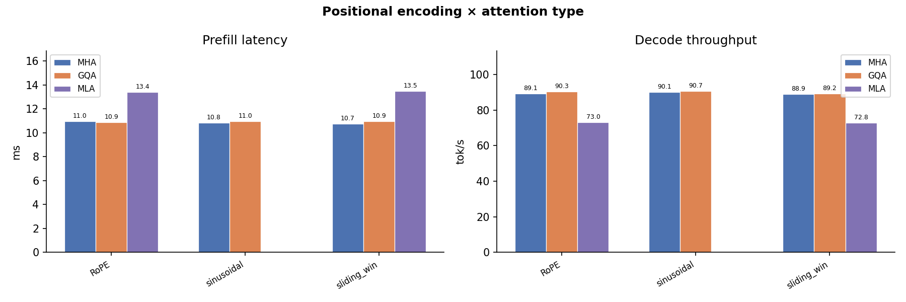09 Positional Encoding