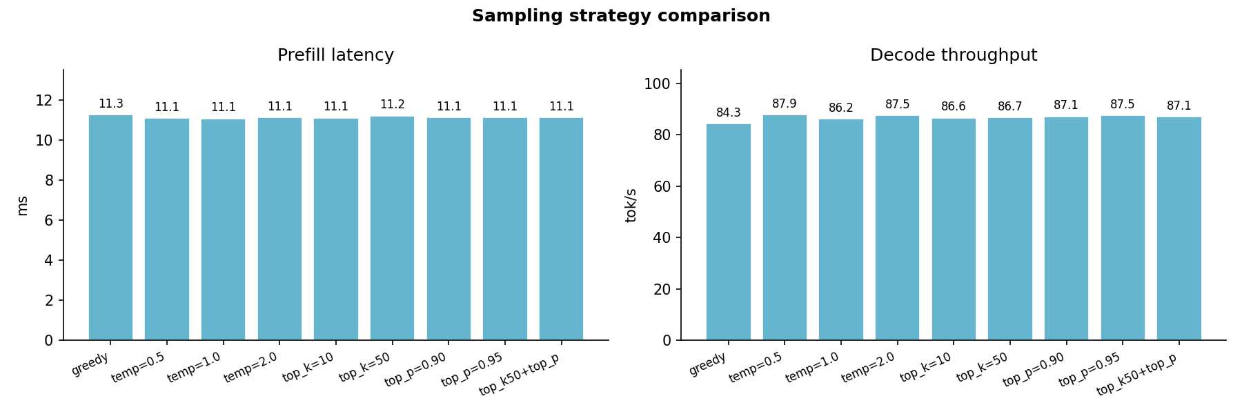 13 Sampling