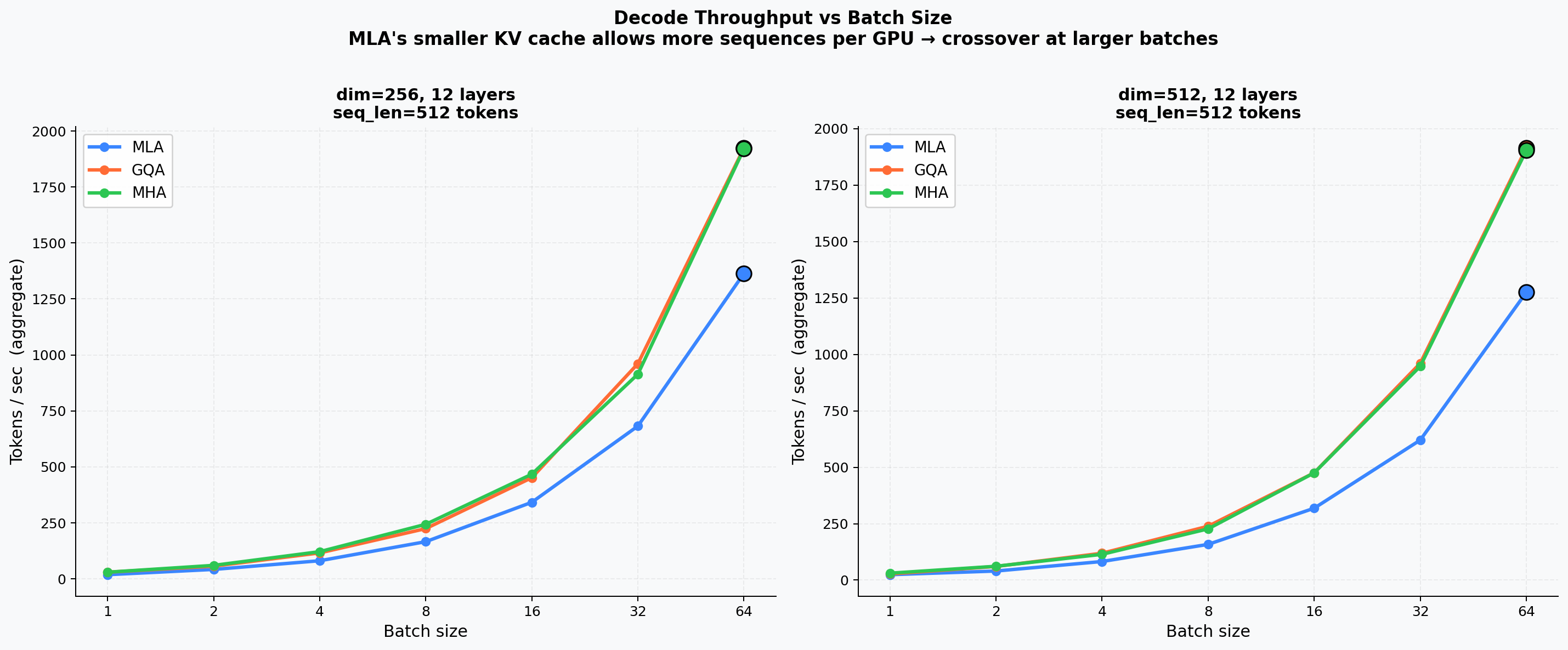 Batch Throughput Sweep